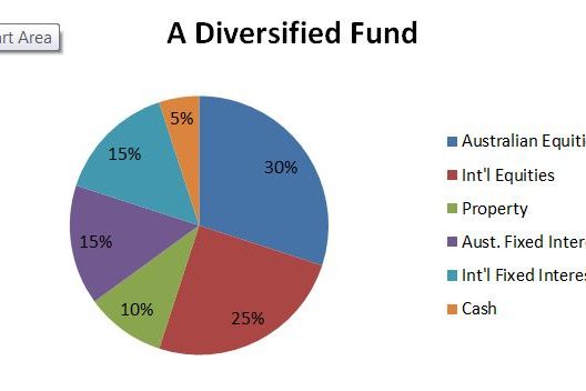 Diversified-Fund